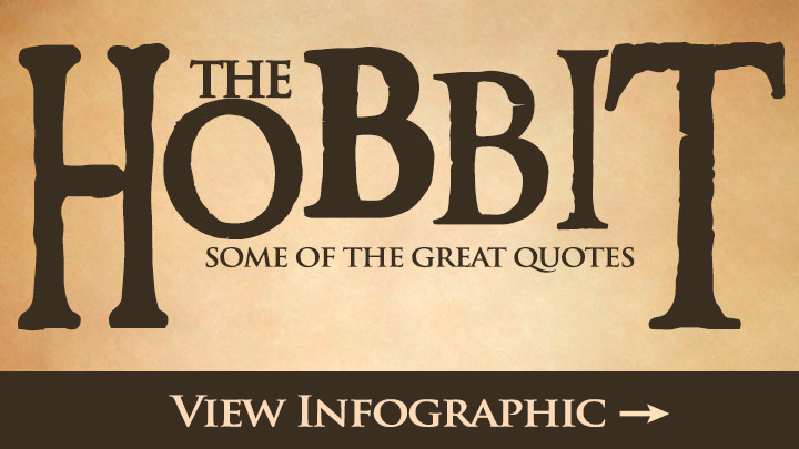 The Hobbit Quotes Infographic